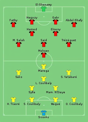 Composition du Mali et de l'Égypte lors du match le 17 janvier 2017.