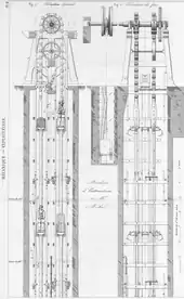 Plan montrant une machine avec poulie au-dessus du puits.