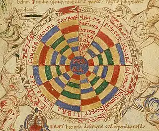 L'univers, la Terre entourée des sept planètes et du zodiaque.