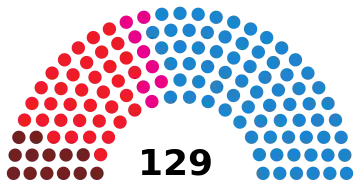 Image illustrative de l’article IXe législature de l'Assemblée de Madrid