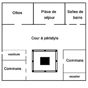 Plan schématique d'une maison de Délos, IIe siècle av. J.-C.