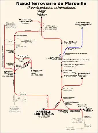 Image illustrative de l’article Ligne de L'Estaque à Marseille-Joliette