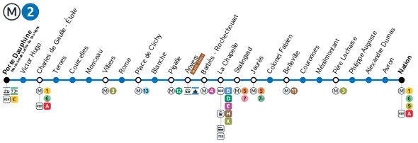 Plan de la ligne