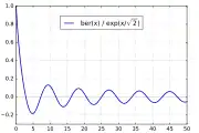e
−
x
/
2
b
e
r
(
x
)
{\displaystyle {\rm {e}}^{-x/{\sqrt {2}}}\mathrm {ber} (x)}
