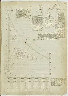 Schéma tiré du manuscrit d'Arnault de Zwolle