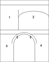 La disposition des fresques sur le mur ouest du chœur.