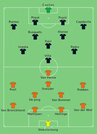 Composition des Pays-Bas et de l'Allemagne lors du match le 11 juillet 2010.
