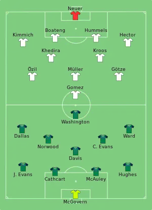 Composition de l'Irlande du Nord et de l'Allemagne lors du match de 21 juin 2016.