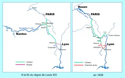 Cartes comparatives du transport de marchandises vers la capitale à la fin du règne de Louis XIV (graphique de gauche) avec la navigation à voile sur la Loire entre Nantes et Orléans et en 1838 (carte de droite) où la navigation à vapeur sur la Seine entre Rouen et Paris a remplacé le cheminement par la Loire. En 1838, le chemin de fer permet également de relier directement Saint-Étienne à la capitale par une ligne qui rejoint le canal à Roanne