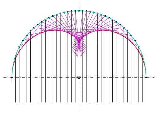 voir la légende ci-après