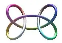 Nœud plat obtenu par les formules précédentes