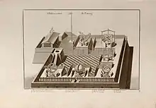 Gravure noir et blanc. Vue plongeante. Six grands instruments sont visibles.