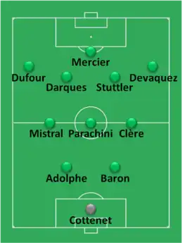 Composition d'une équipe de football