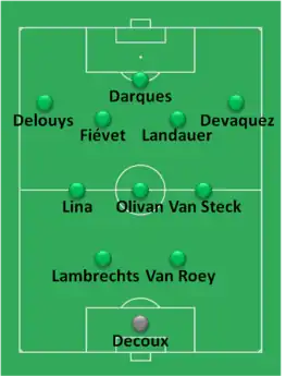 Composition d'une équipe de football
