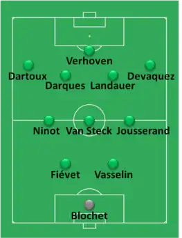 Composition d'une équipe de football