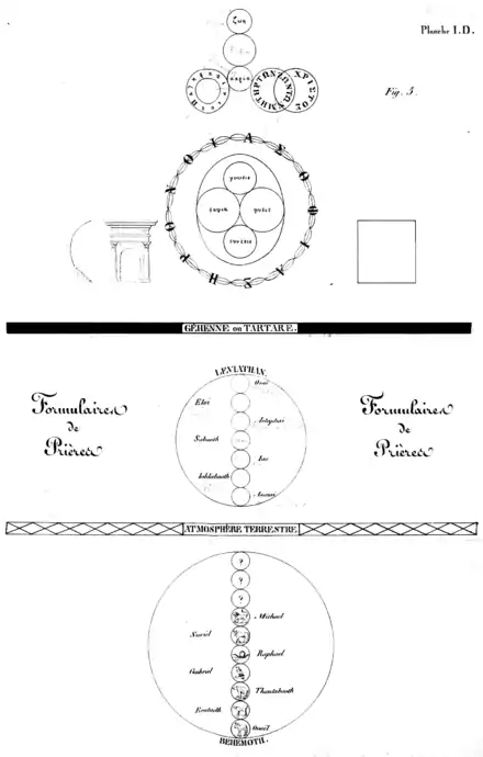 Reconstruction à partir de l'Histoire critique du Gnosticisme ; Jacques Matter, 1826, Vol. III, planche I, D.