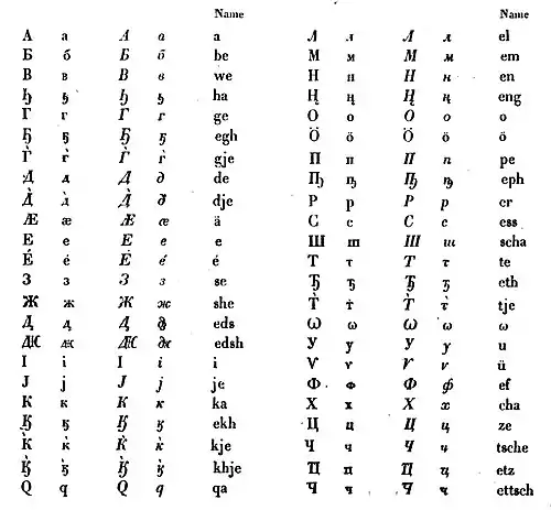Alphabet ossète de Sjögren 1844.