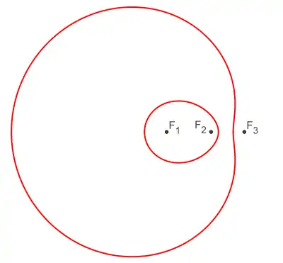 Exemple d'ovale complet et ses trois foyers