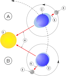 Géographie astronomique