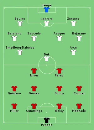 Composition du Panama et de la Bolivie lors du match du 6 juin 2016.