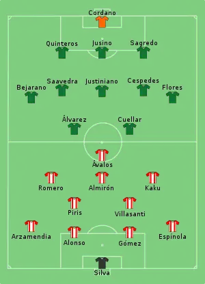 Composition du Paraguay et de la Bolivie lors du match du 14 juin 2021.