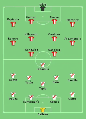 Composition du Pérou et du Paraguay lors du match du 2 juillet 2021.