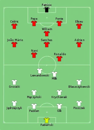 Composition de la Pologne et du Portugal lors du match de 30 juin 2016.
