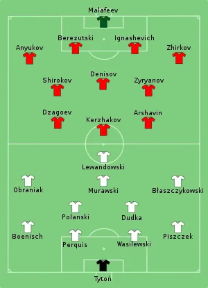 Composition de la Pologne et de la Russie lors du match de 12 juin 2012.
