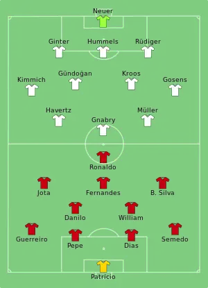 Composition du Portugal et de l'Allemagne lors du match du 19 juin 2021.