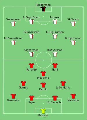 Composition du Portugal et de l'Islande lors du match du 14 juin 2016.