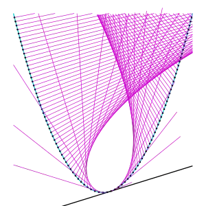 voir la légende ci-après