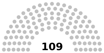 Représentation en hémicycle sur un axe gauche-droite du résultat.