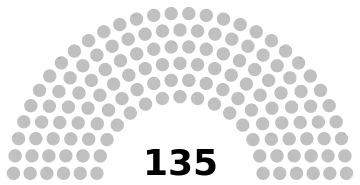 Représentation en hémicycle sur un axe gauche-droite du résultat.