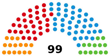 Composition du Parlement valencien de gauche à droite.