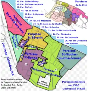Paroisses de la rive gauche et Cité en 1300