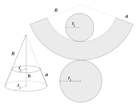 Patron d'un tronc de cône : 
  
    
      
        R
        
          /
        
        
          r
          
            1
          
        
        =
        a
        
          /
        
        (
        
          r
          
            1
          
        
        −
        
          r
          
            2
          
        
        )
      
    
    {\displaystyle R/r_{1}=a/(r_{1}-r_{2})}
  
 et 
  
    
      
        
          a
          
            2
          
        
        =
        
          h
          
            2
          
        
        +
        (
        
          r
          
            1
          
        
        −
        
          r
          
            2
          
        
        
          )
          
            2
          
        
      
    
    {\displaystyle a^{2}=h^{2}+(r_{1}-r_{2})^{2}}
  
.
