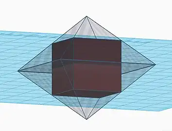 Cube inscrit dans octaèdre
