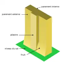 Représentation graphique d'un mur contre lequel est plaqué un contrefort parallélépidique.