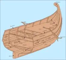 Schéma montrant la poupe d'une quinquérème punique reconstituée en perspective axonométrique.