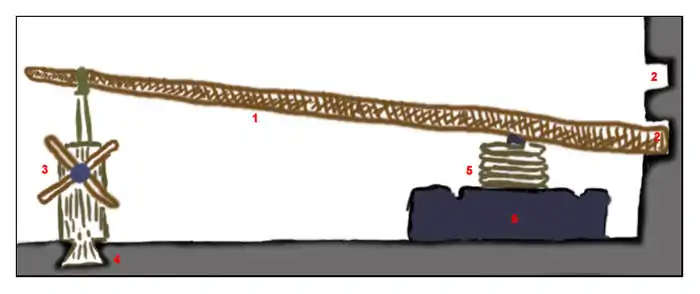 Schéma d'un pressoir « à arbre » avec cabestan.