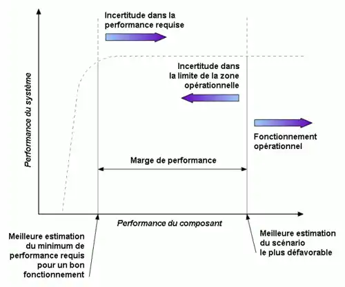 Principes de base de la méthode QMU