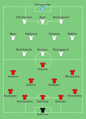 Composition de la Russie et du Danemark lors du match du 21 juin 2021.