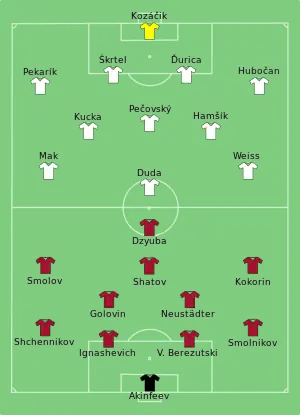 Composition de la Russie et de la Slovaquie lors du match du 15 juin 2016.