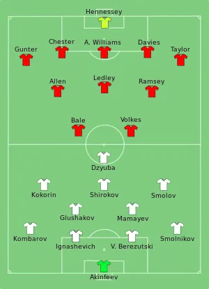 Composition de la Russie et du pays de Galles lors du match du 20 juin 2016.