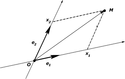 voir la légende ci-après