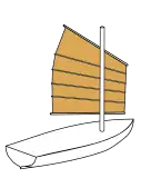 Catboat, avec multiple horizontal tenons horizontaux pour contrôler la voile