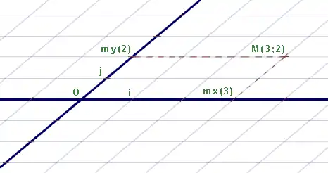 représentation d'un repère dans un plan