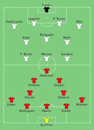 Composition de la Suisse et de l'Espagne lors du match du 2 juillet 2021.