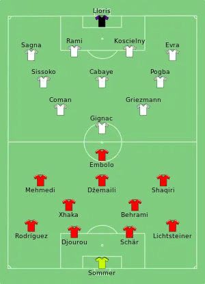Composition de la France et de la Suisse lors du match du 19 juin 2016.