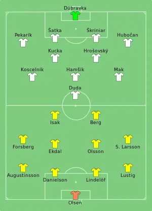 Composition de la Suède et de la Slovaquie lors du match du 18 juin 2021.